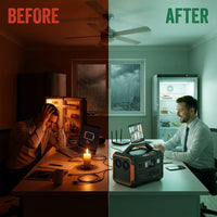 AetherVolt NomadPro 2200 Portable Battery Backup Station — Before & After