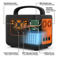 AetherVolt NomadPro 2200 Portable Battery Backup Station — How It Works