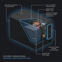 VoltCrest Aurum 2000VA Battery Backup System — How It Works