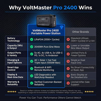VoltMaster Pro 2400 Portable Power Station — Comparison
