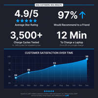 VoltMaster Pro 2400 Portable Power Station — Results & Stats