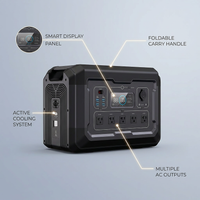 VoltMaster Pro 2400 Portable Power Station — infographic