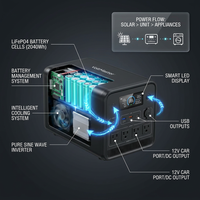 VoltMaster Pro 2400 Portable Power Station — How It Works