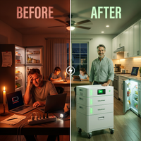 VolturaPower TitanX 20kWh Storage Battery & Inverter — Before & After