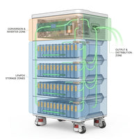 VolturaPower TitanX 20kWh Storage Battery & Inverter — How It Works