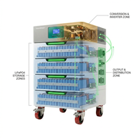VolturaPower TitanX 20kWh Storage Battery & Inverter — How It Works